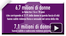 Dati IStat
