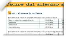 Stop Istat