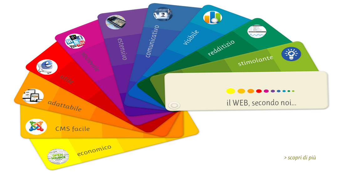 Creazione siti web by Kamiweb Creazione siti web, Seo, Sem | Kamiweb Torino