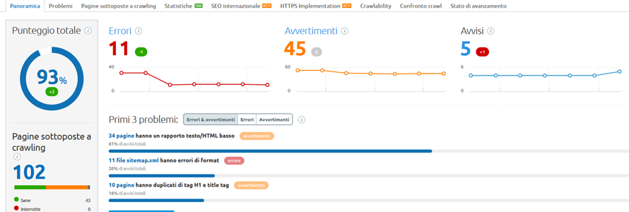 Audit gratis per il vostro sito web